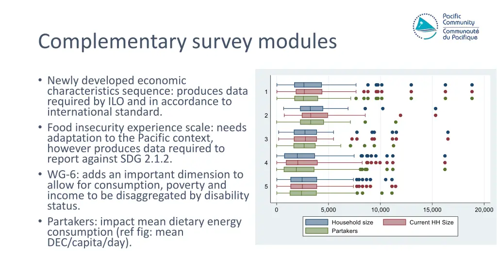 complementary survey modules 1