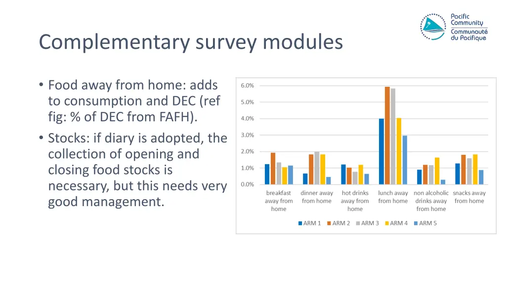 complementary survey modules 2