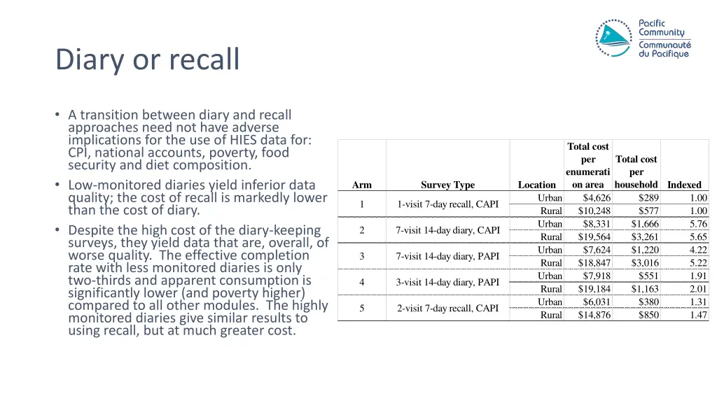 diary or recall