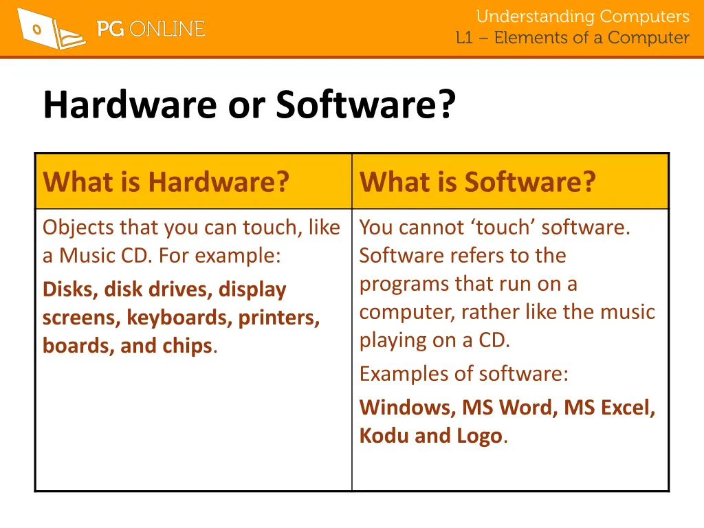 understanding computers l1 elements of a computer 2