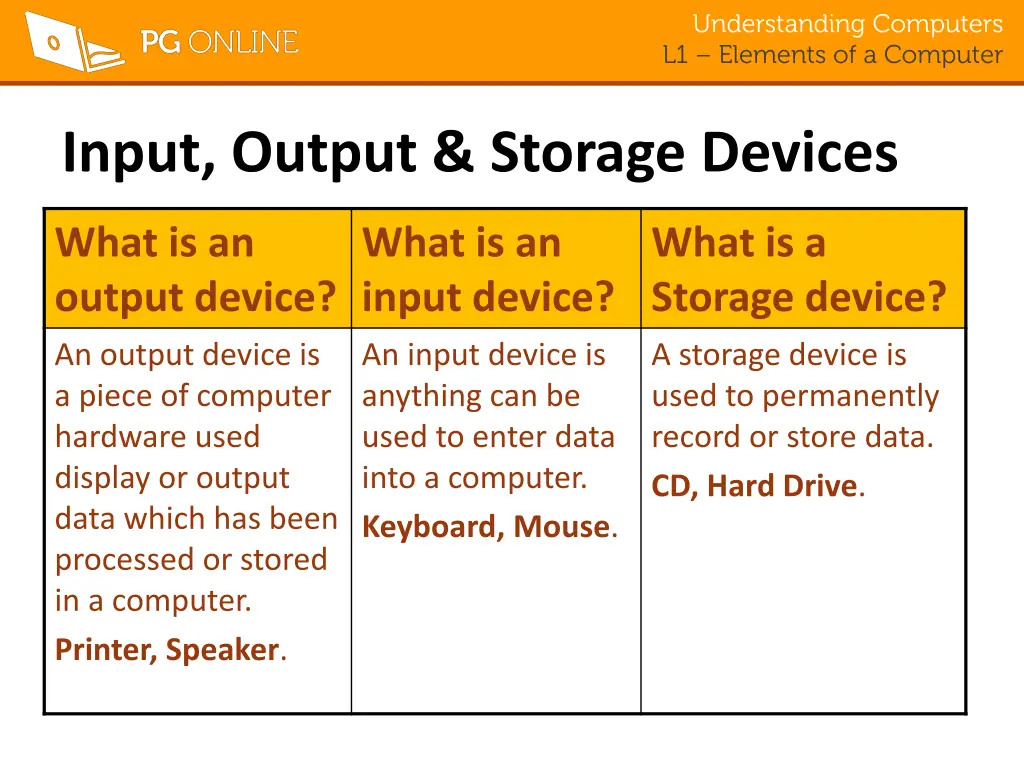 understanding computers l1 elements of a computer 3