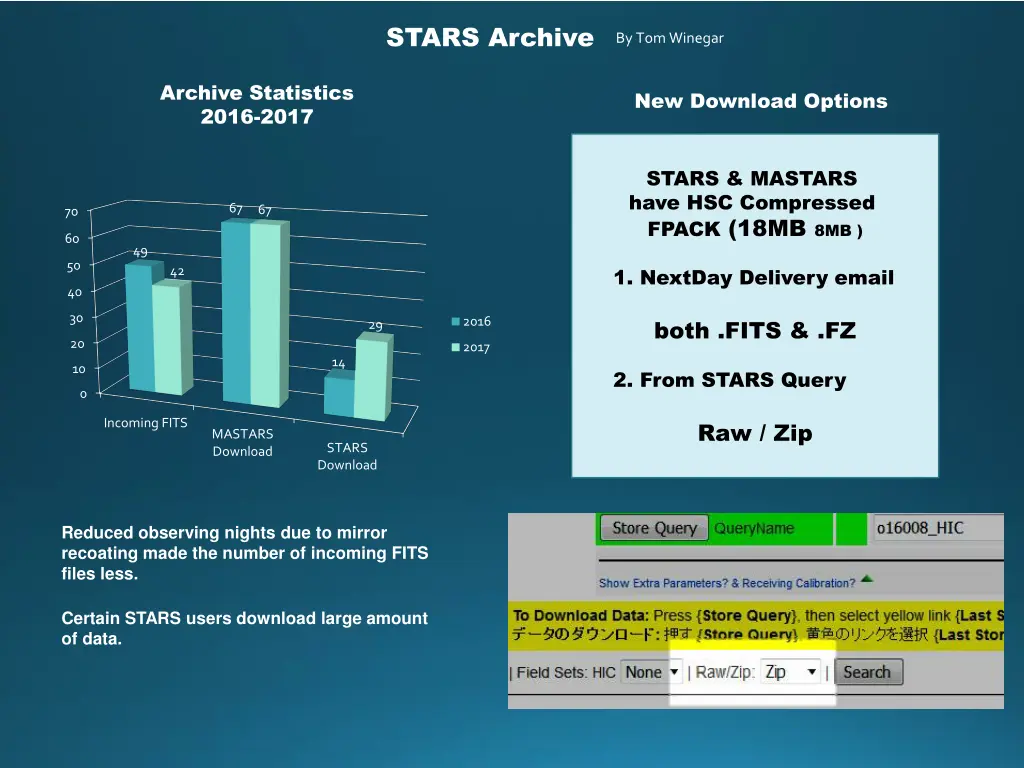stars archive