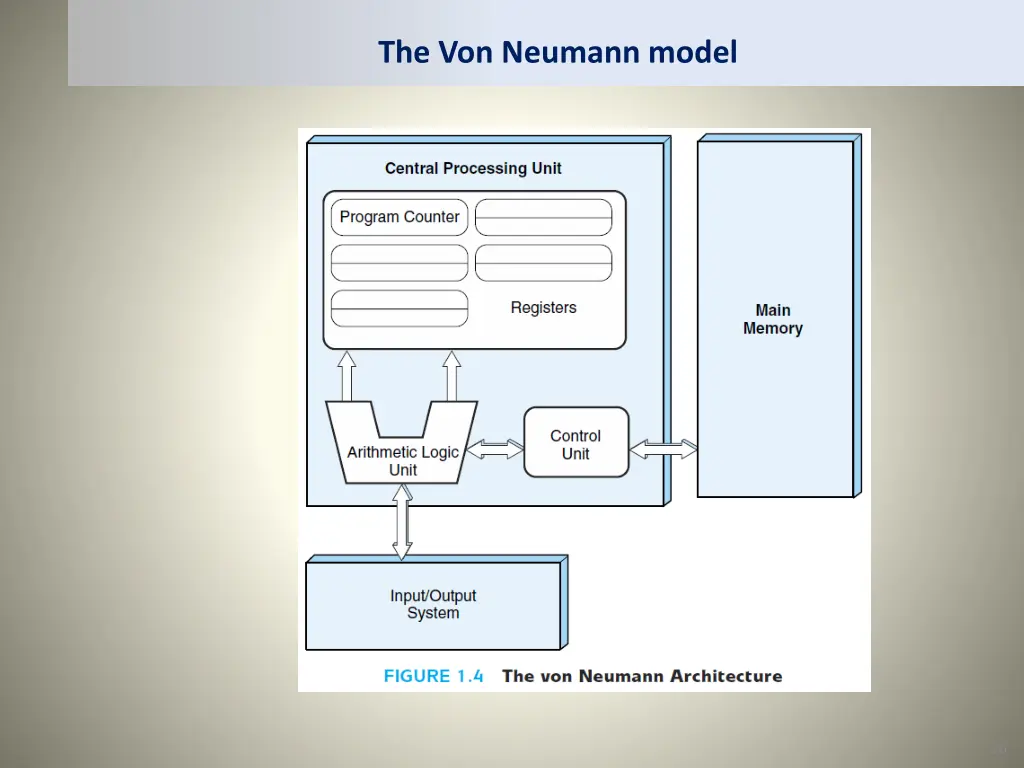 the von neumann model 2