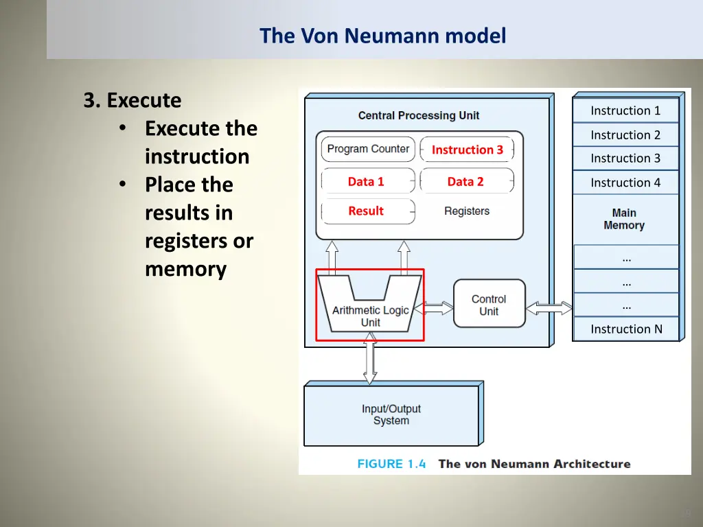 the von neumann model 4