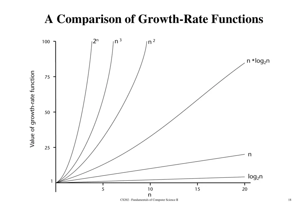 a comparison of growth rate functions