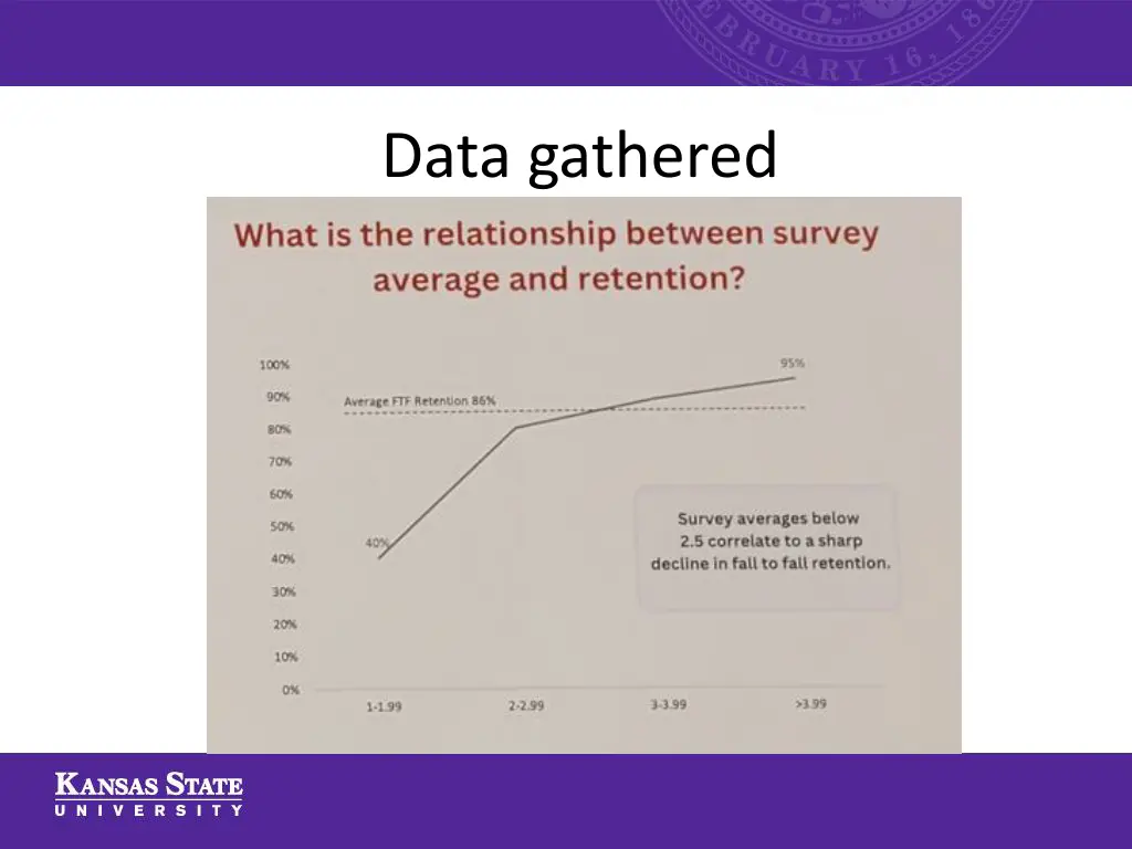 data gathered 1