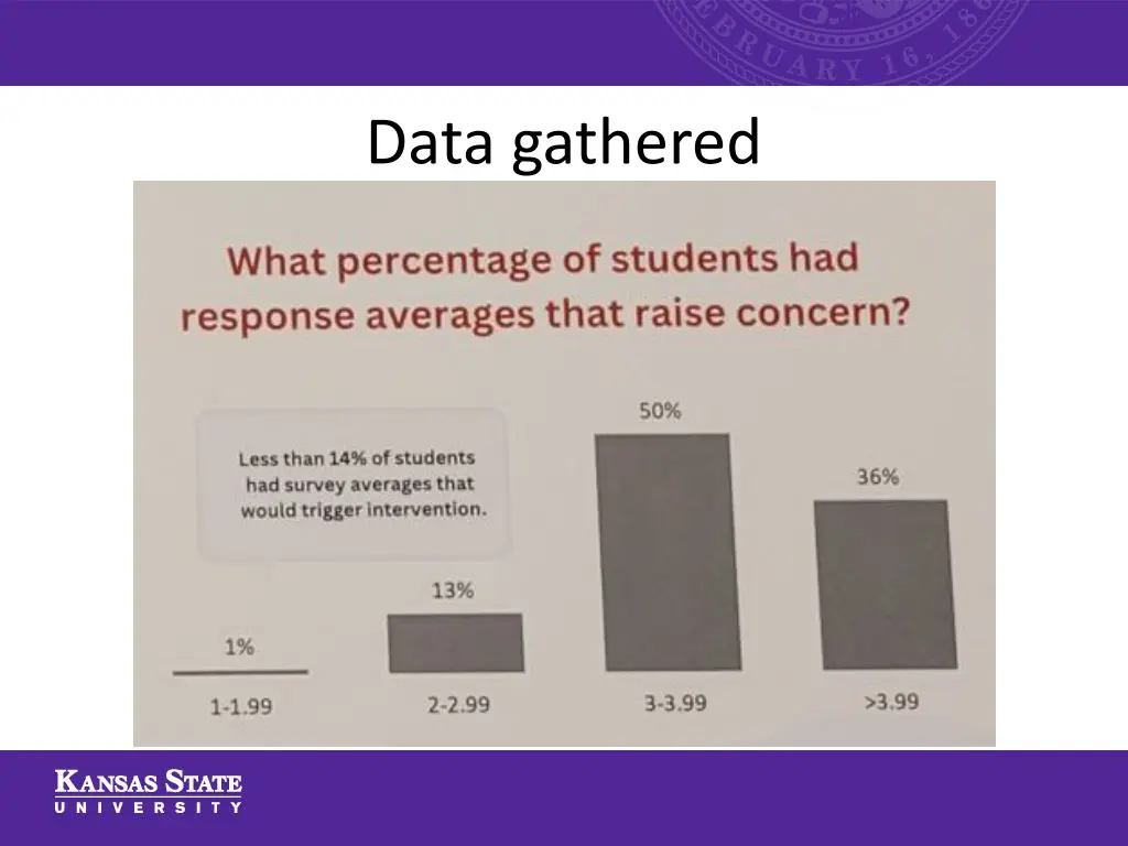 data gathered 2