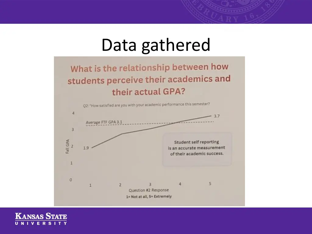 data gathered