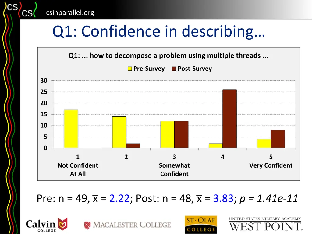 csinparallel org q1 confidence in describing