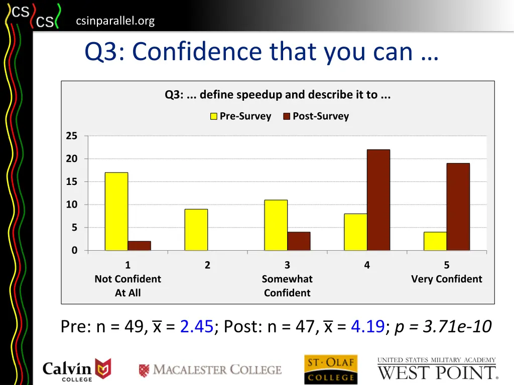 csinparallel org q3 confidence that you can
