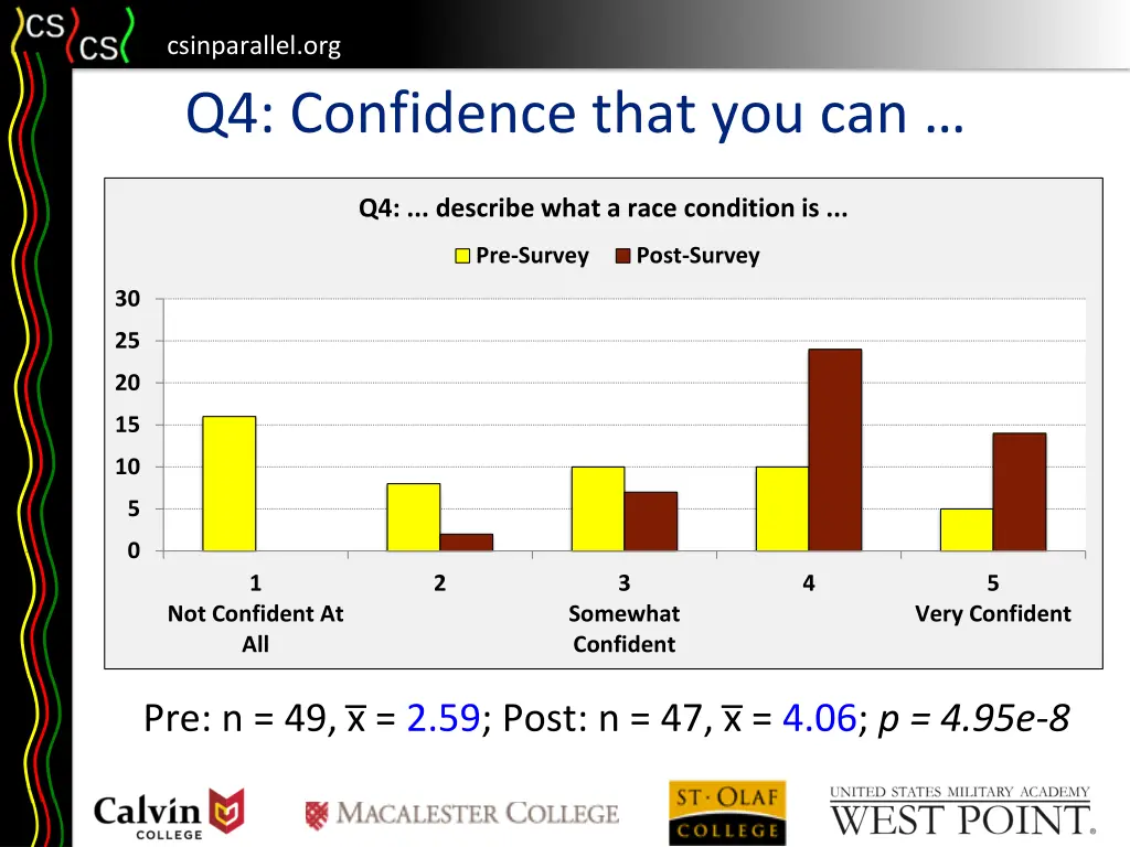 csinparallel org q4 confidence that you can