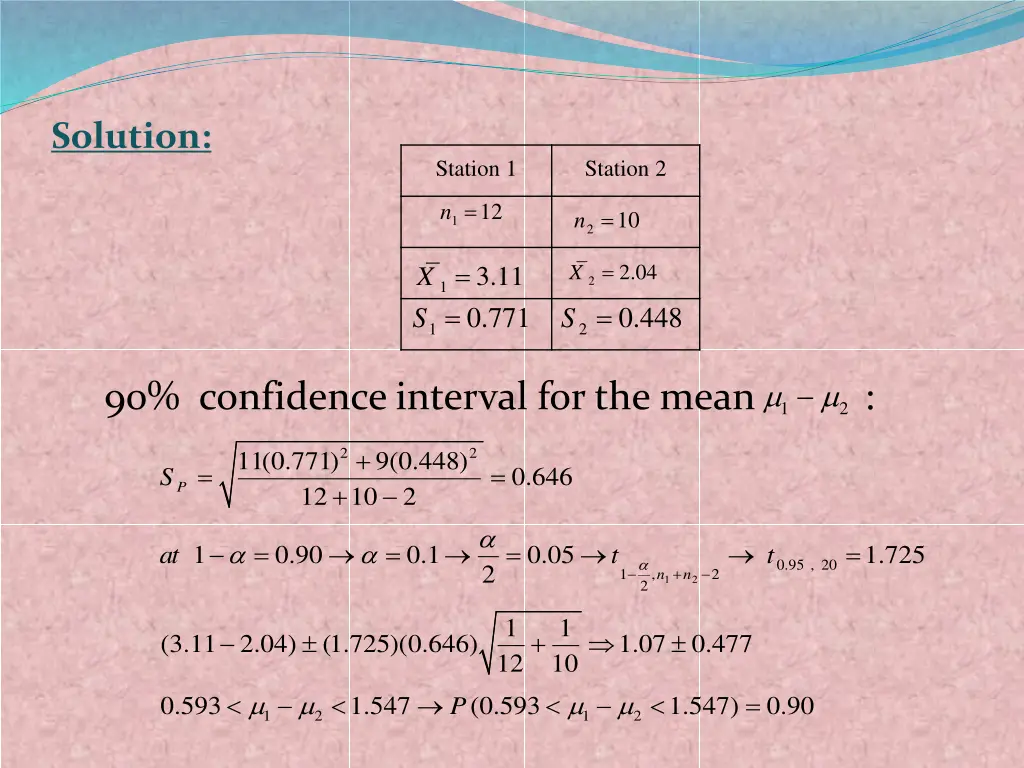 solution 2