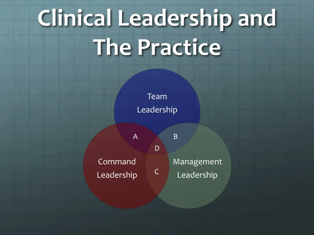 clinical leadership and the practice
