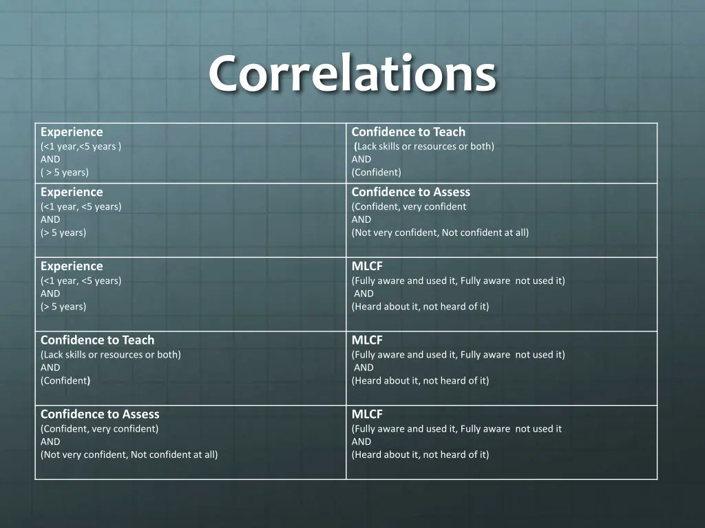 correlations