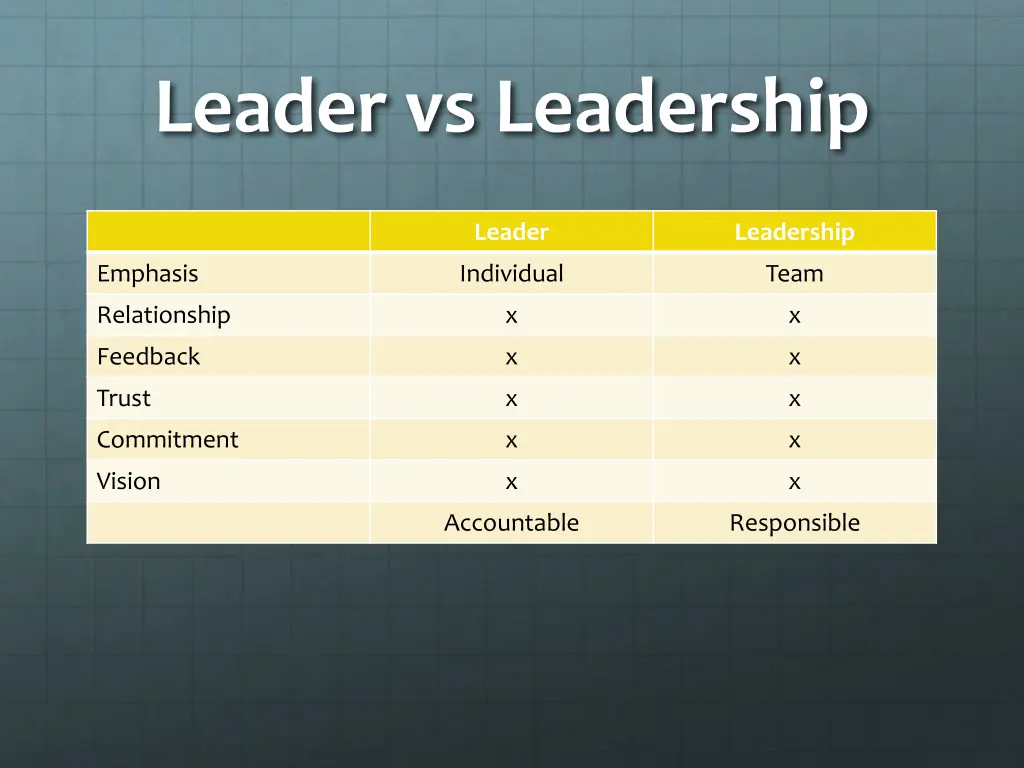 leader vs leadership