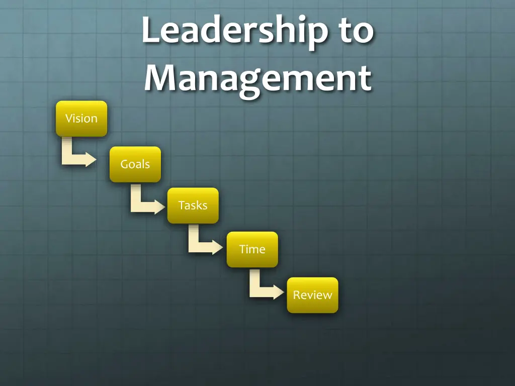 leadership to management