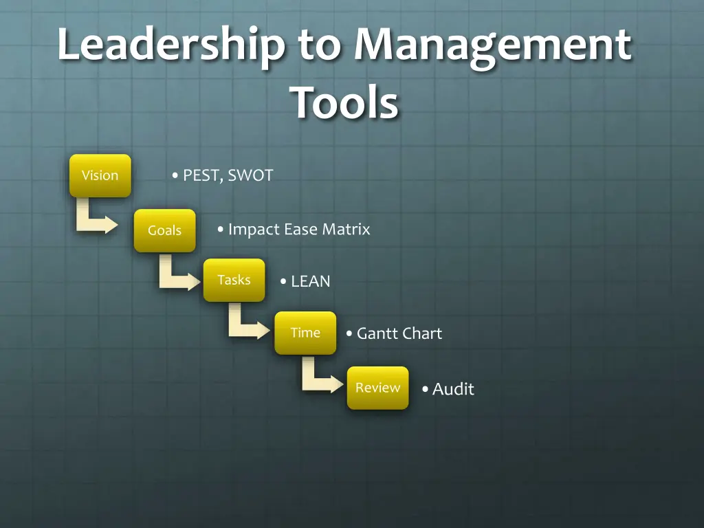 leadership to management tools