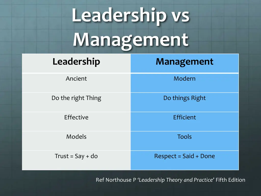 leadership vs management 1