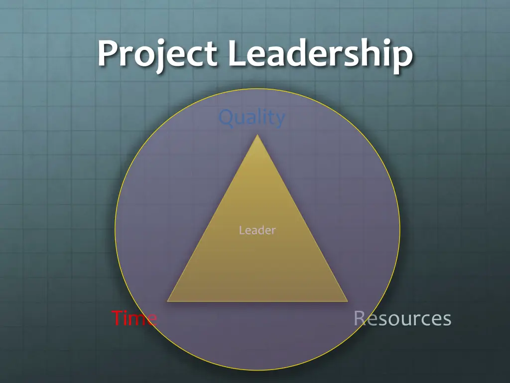 project leadership