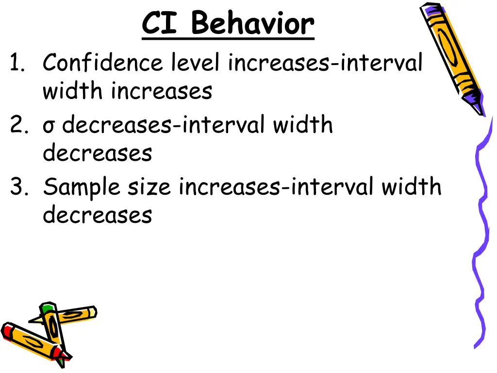ci behavior