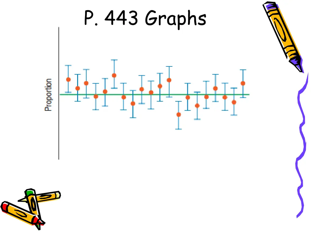 p 443 graphs