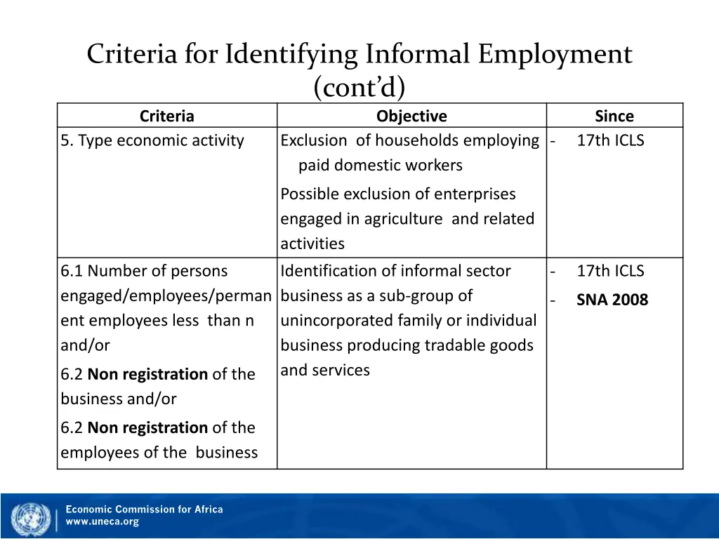 criteria for identifying informal employment cont