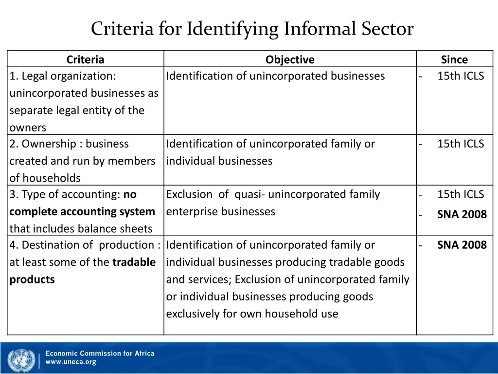 criteria for identifying informal sector