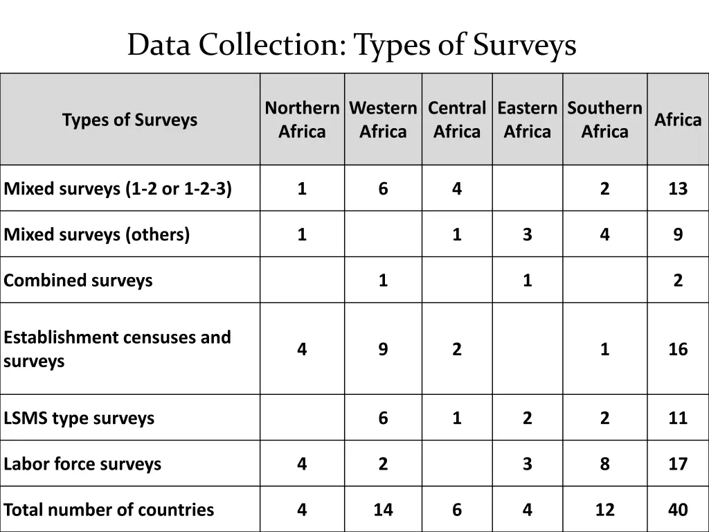 data collection types of surveys