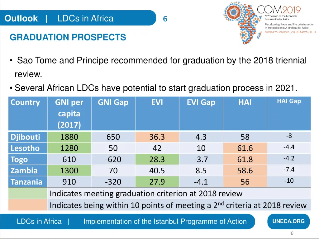 outlook ldcs in africa