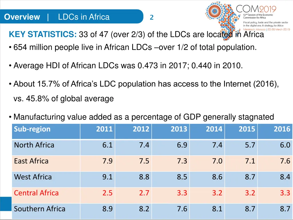 overview ldcs in africa