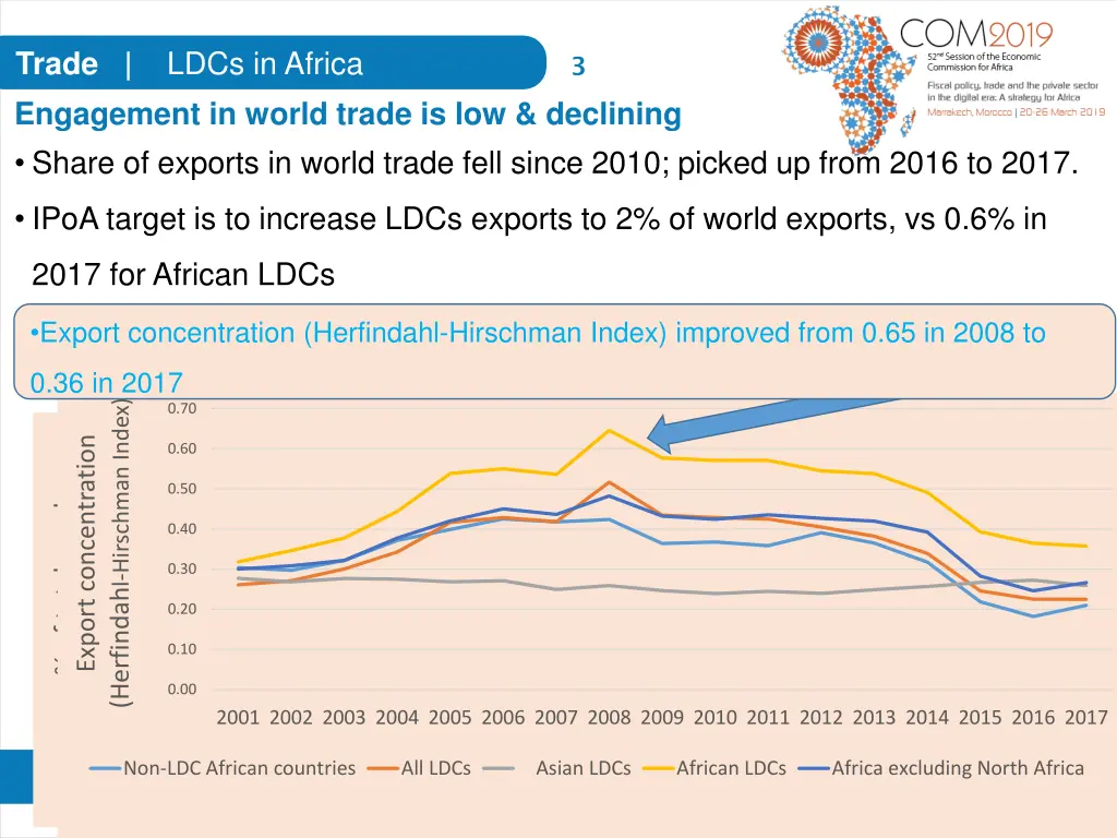 trade ldcs in africa engagement in world trade