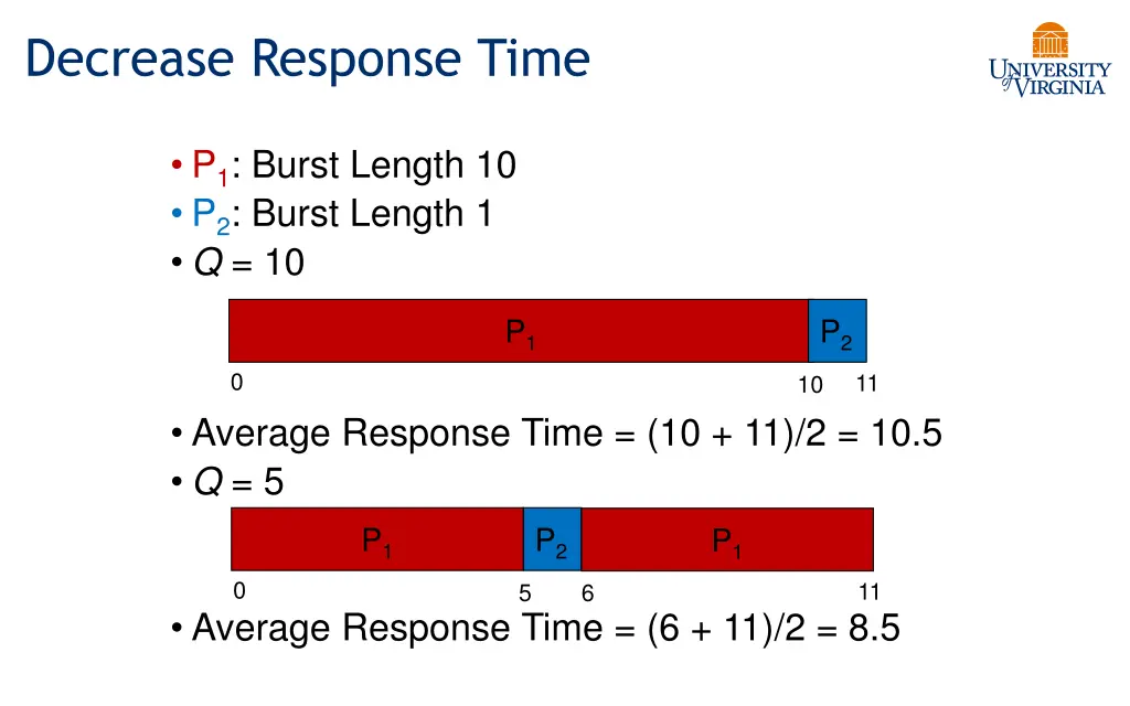decrease response time