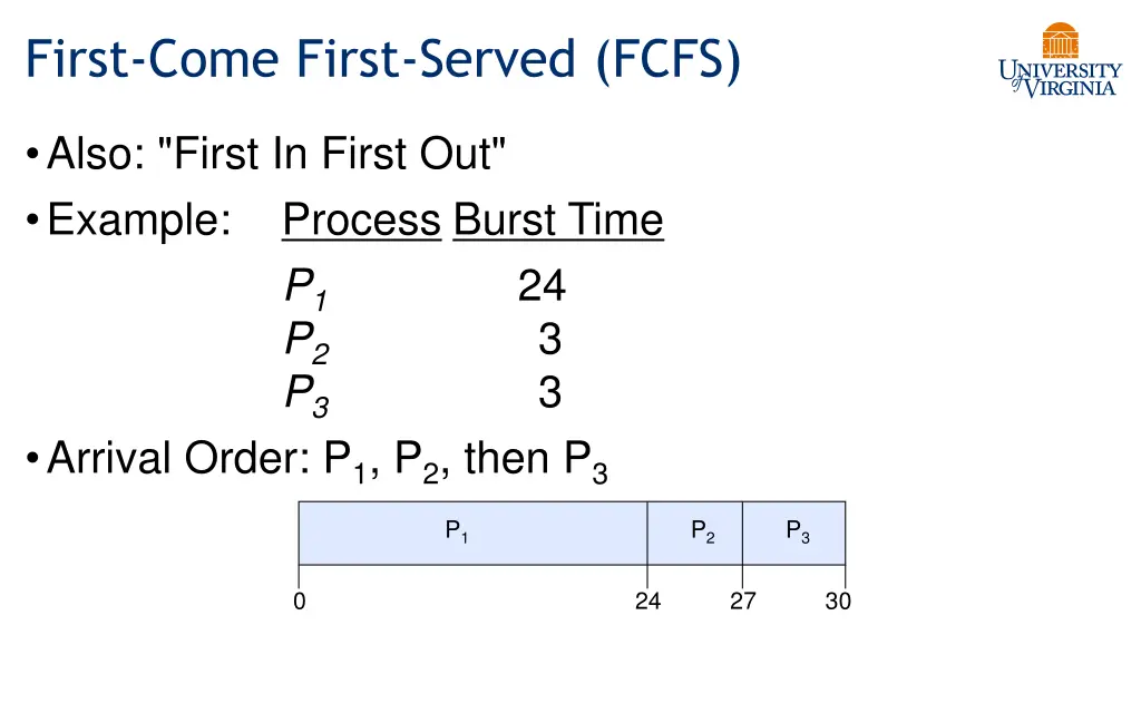 first come first served fcfs