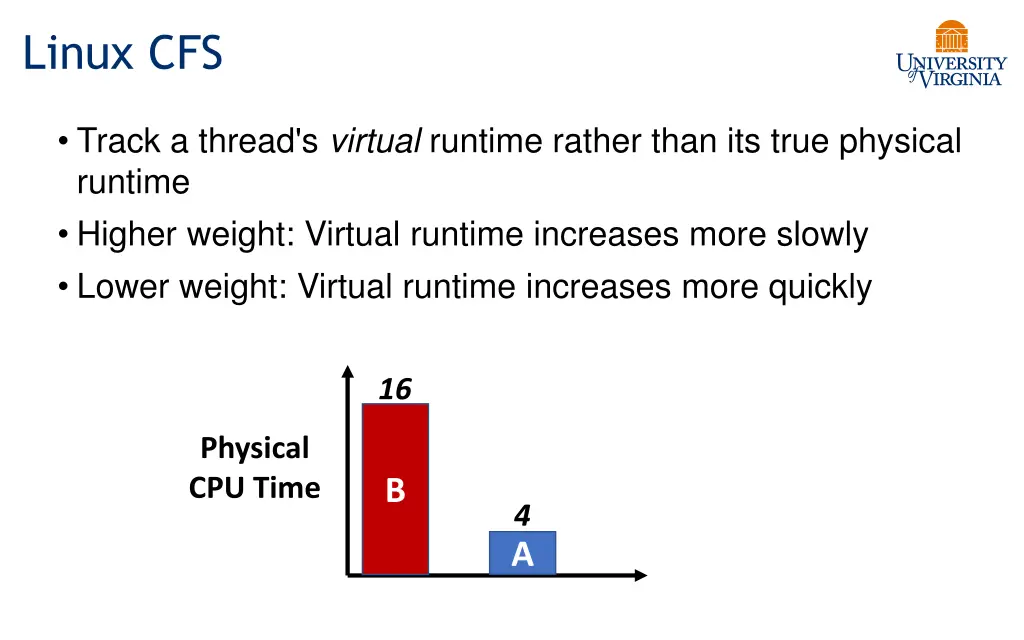 linux cfs 4