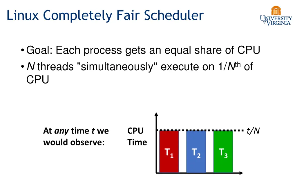 linux completely fair scheduler