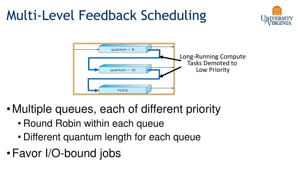 multi level feedback scheduling