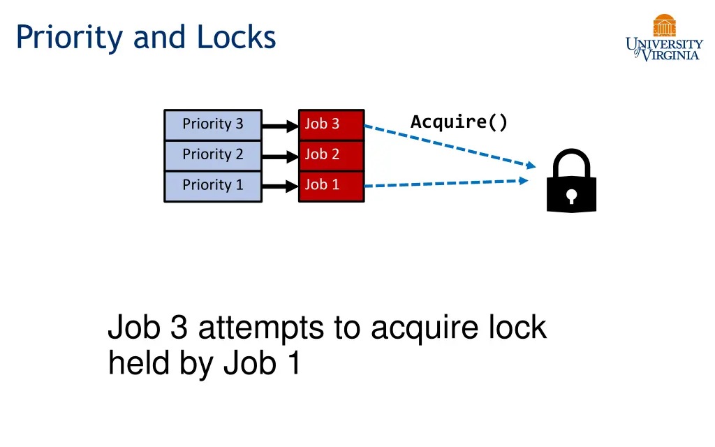 priority and locks 1