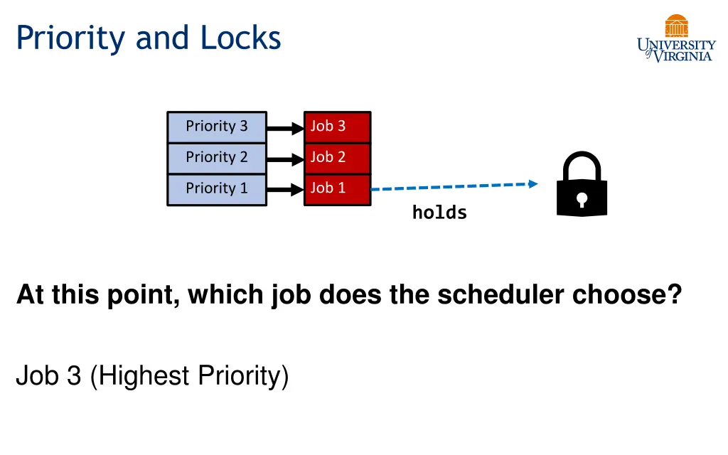 priority and locks