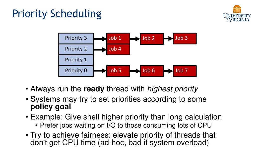 priority scheduling