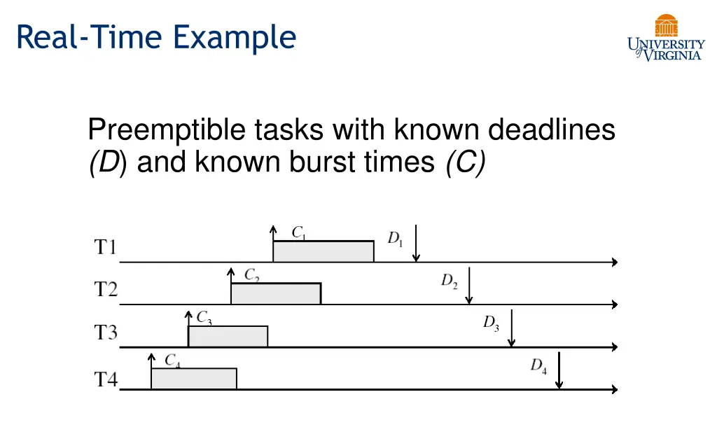 real time example