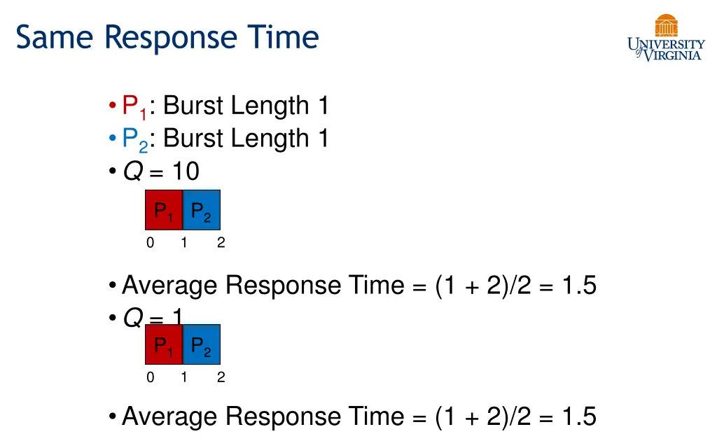 same response time