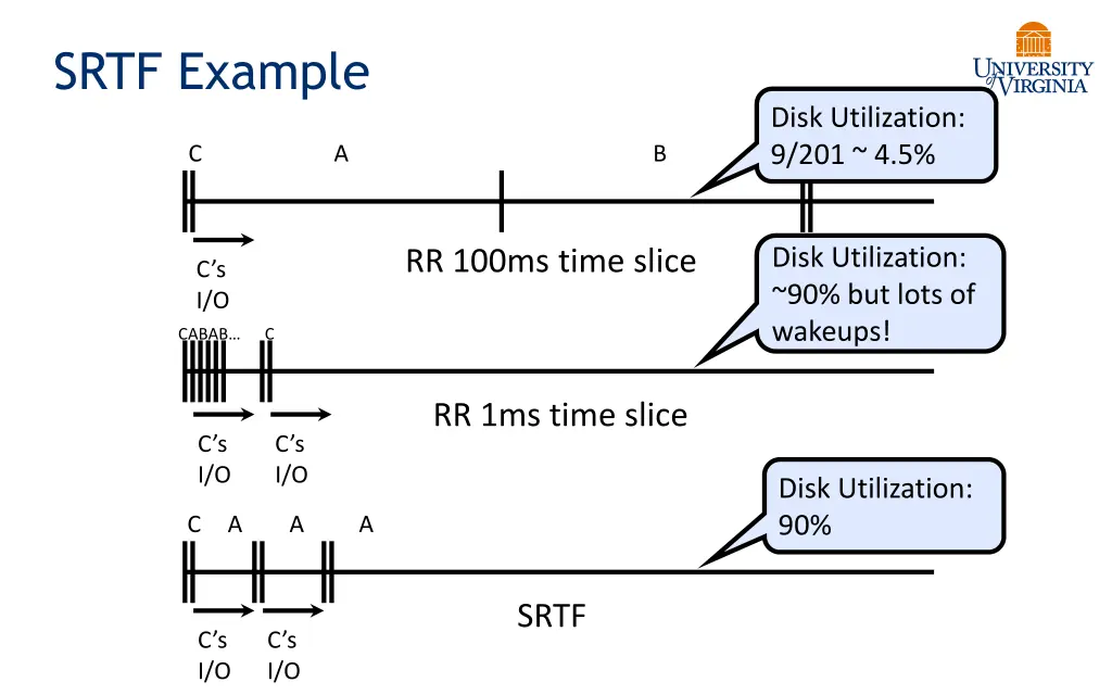 srtf example 1