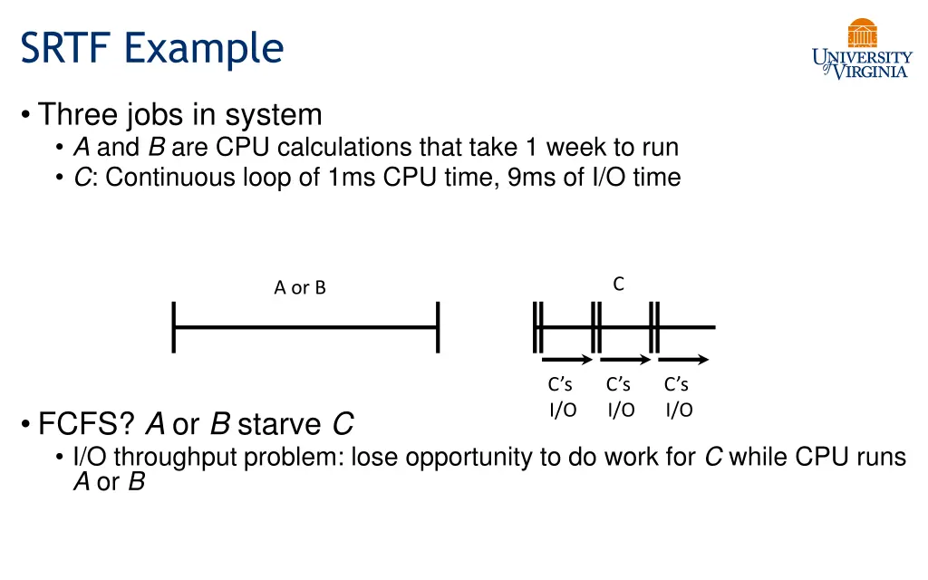 srtf example