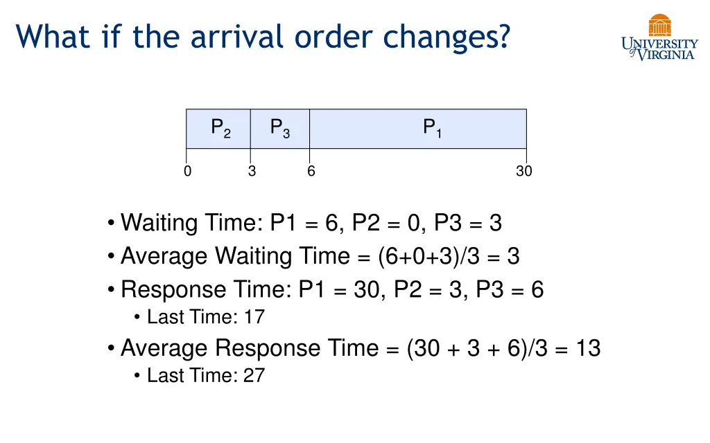 what if the arrival order changes