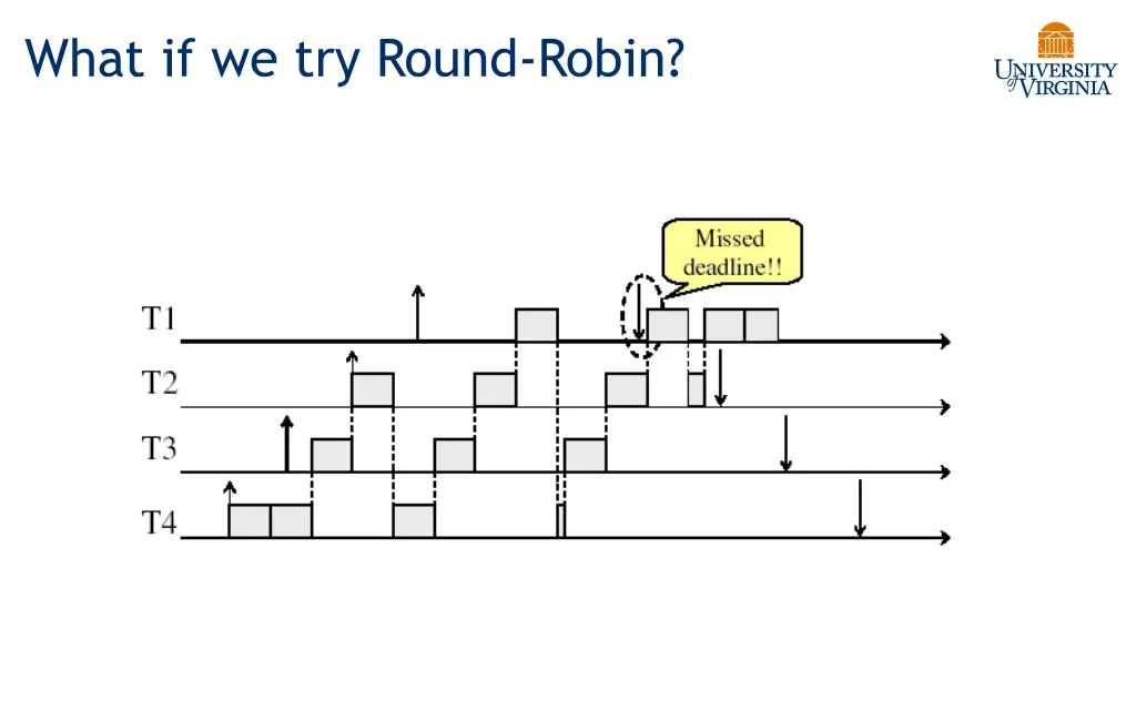 what if we try round robin