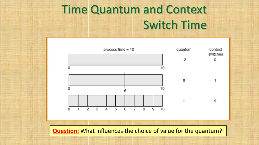 time quantum and context