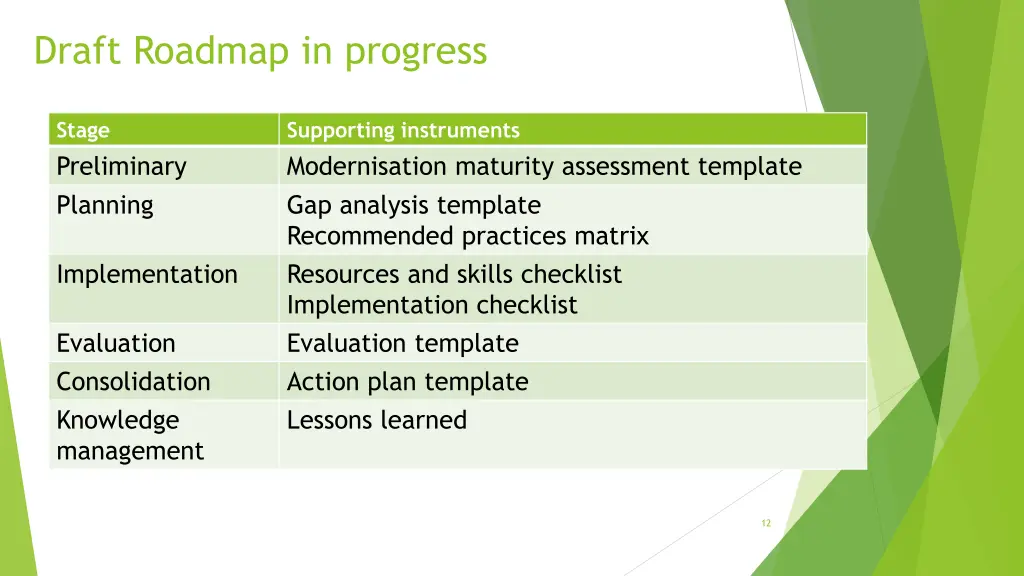 draft roadmap in progress
