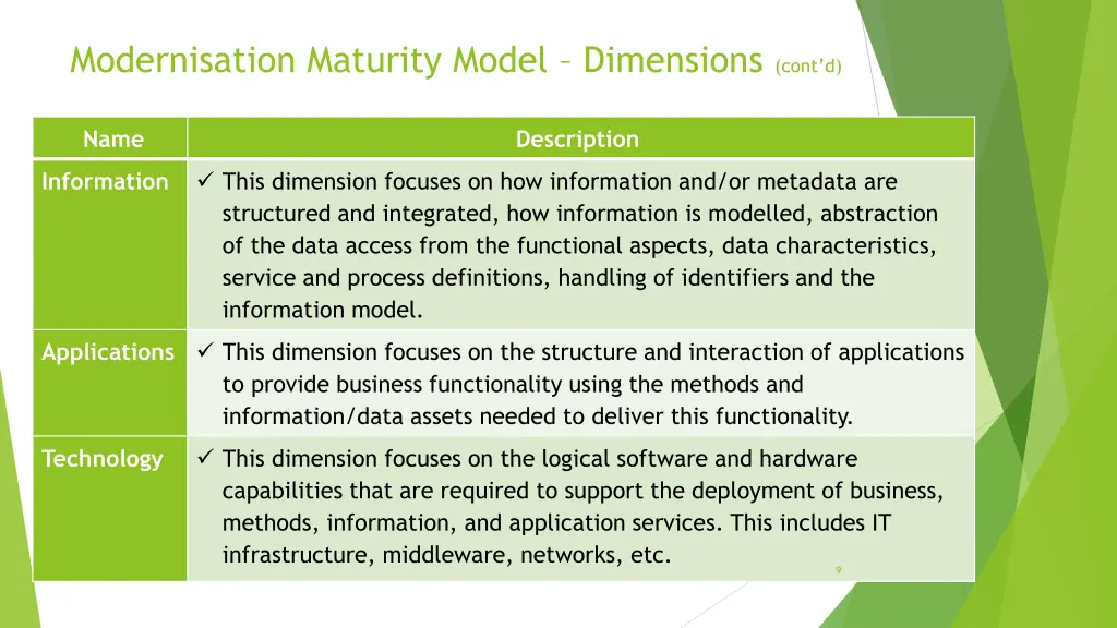 modernisation maturity model dimensions cont d