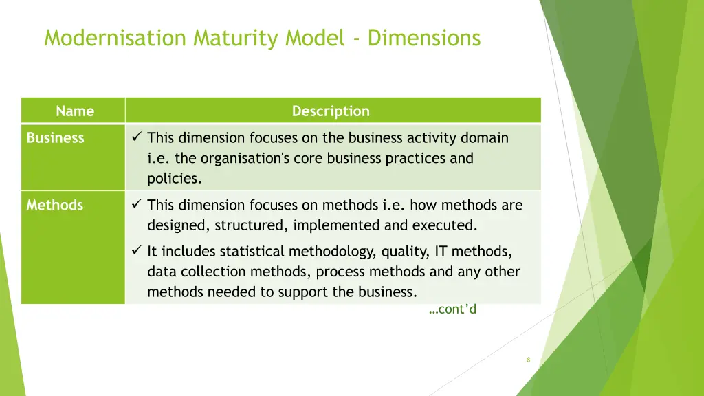 modernisation maturity model dimensions