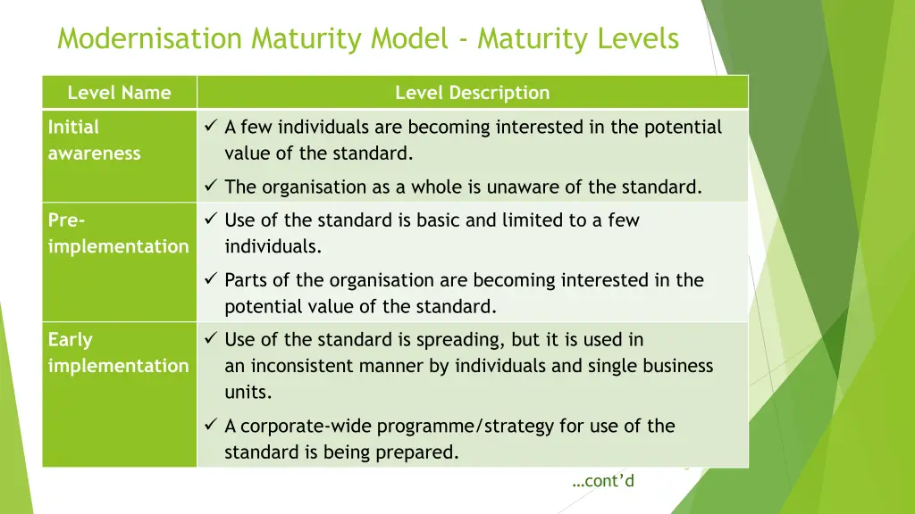 modernisation maturity model maturity levels